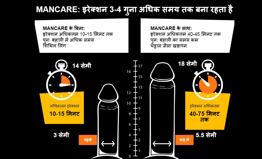 Man Care Pro – The Top Sex Capsule in India? Order Now