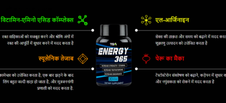 Energy365 Capsule – Benefits, Ingredients, Price in India! Order