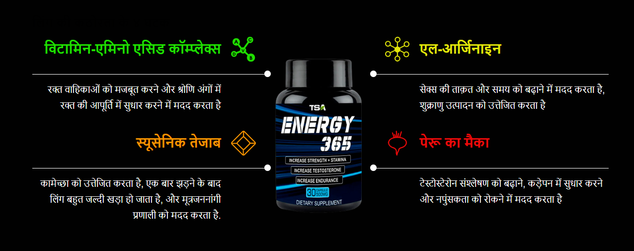 Energy365 Capsule – Benefits, Ingredients, Price in India! Order