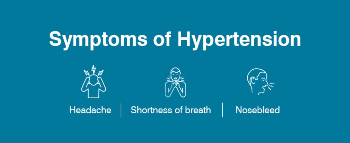 Hypertension Symptoms and Treatments – Getting to Heart Health