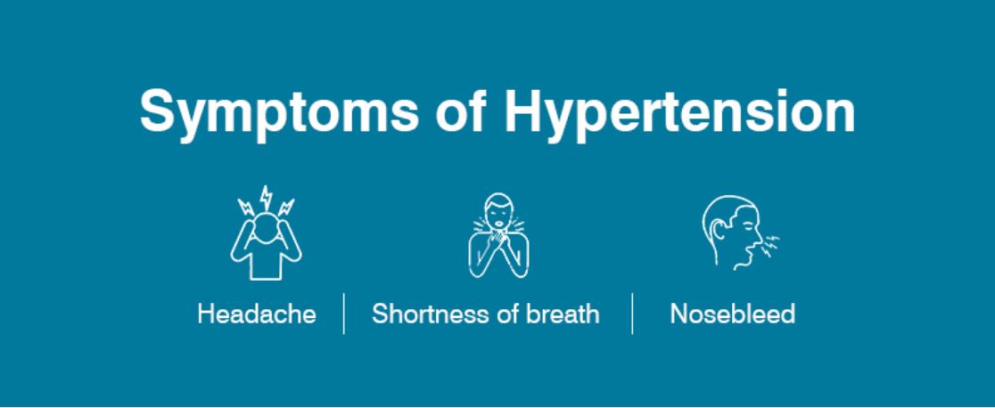 symptoms of Hypertension