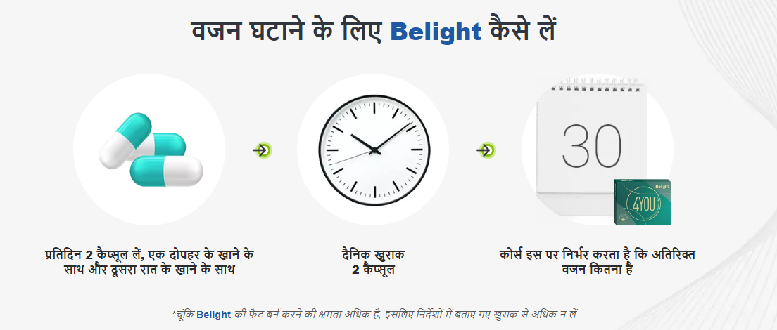 Belight Capsule in india Weight Reduction