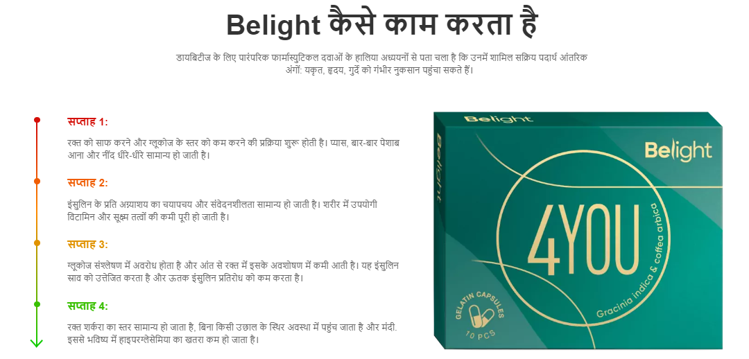 Belight Capsule For Diabetes – Benefits, Uses, Price in India! Buy