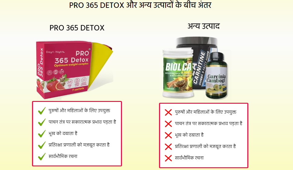 Pro 365 Detox Benefits in India